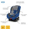 BQS – BM01B Scaun auto 0-18 kg Nonna Blue
