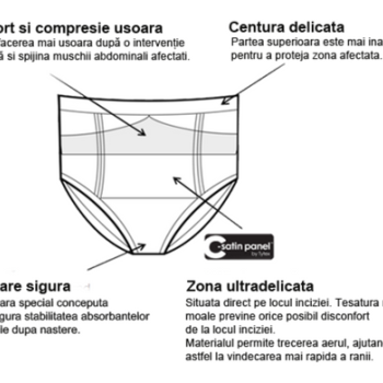 Cantaloop – Chilot suport C-SECTION post-operatie cezariana