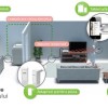 Babymoov-A014409 Video-Interfon Cu 0 Emisii Electro-Magnetice