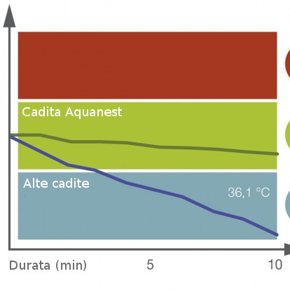 Babymoov-A019202 Cadita Progresiva Aquanest Warm Diffuser System-White