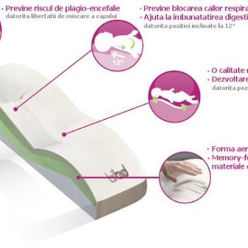 Babymoov-A050002-Salteluta Ergonomica Bibed