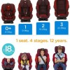 Joie-Scaun auto 0-36 kg Every Stages Urban